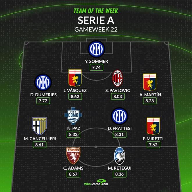 掌握热门项 掌握热门项