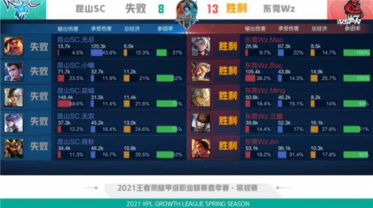 膝关节中至 膝关节中至